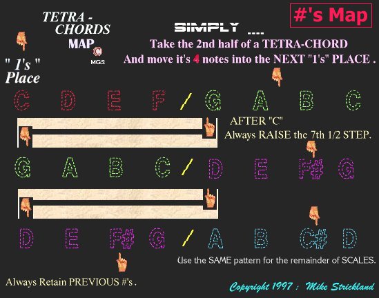 Sharp's MAP © 1997: MGS